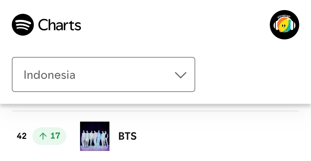 โฌโญ start streamingโท (@btstreamingid) on Twitter photo Rilisnya PERMISSION TO DANCE ON STAGE (LIVE) <a href="/BTS_twt/">๋ฐฉํ์๋
๋จ</a> naik ke posisi #42 (+17) Weekly Top Artist Chart Spotify Indonesia!๐
#BTS #๋ฐฉํ์๋
๋จ #PTD_ON_STAGE_LIVE Rilisnya PERMISSION TO DANCE ON STAGE (LIVE) <a href="/BTS_twt/">๋ฐฉํ์๋
๋จ</a> naik ke posisi #42 (+17) Weekly Top Artist Chart Spotify Indonesia!๐
#BTS #๋ฐฉํ์๋
๋จ #PTD_ON_STAGE_LIVE