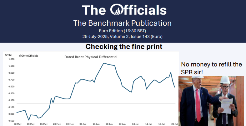 OnyxOfficials's tweet image. 25-July-2025, Volume 2, Issue 143 (Euro)
Powell checks the figures with a fine comb. Physical diff continues its dive! Does Donald want a strong USD or not?
Read here: flux.live/news/all/the-o…
#OOTT #TheOfficials #Oil