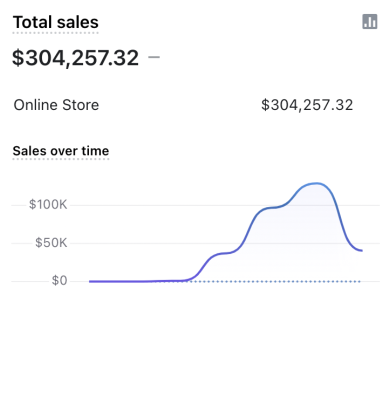 MarkMill3r_'s tweet image. $300K in 4 weeks with a new store
I tested a store with $300 ad cost
I used ai avatars to promote it
we used a mass marketing strategy
rt + comment “mass” and I’ll show you how
(follow required for dm)