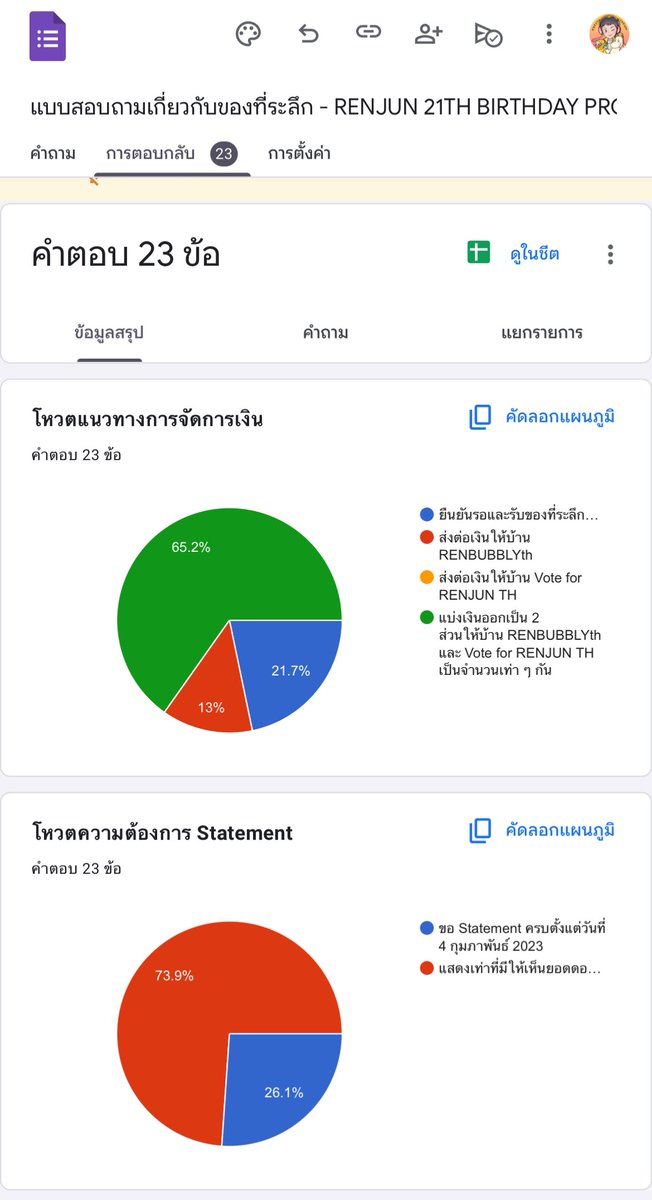 สวัสดีค่ะ 0323TH STATION ค่ะ

ทางบ้านปิดฟอร์มเรียบร้อยแล้วนะคะ มีผู้กรอกฟอร์มจำนวน 23 ท่าน คิดเป็น 60.5% ของผู้โดเนทพาร์ทสื่อโฆษณาและเลือกรับของที่ระลึก

ทางบ้านจะดำเนินการโอนเงินให้กับบ้าน RENBUBBLYth และบ้าน Vote for RENJUN TH ทันทีเมื่อได้รับข้อมูลเลขที่บัญชีครบถ้วน

ขอบคุณค่ะ