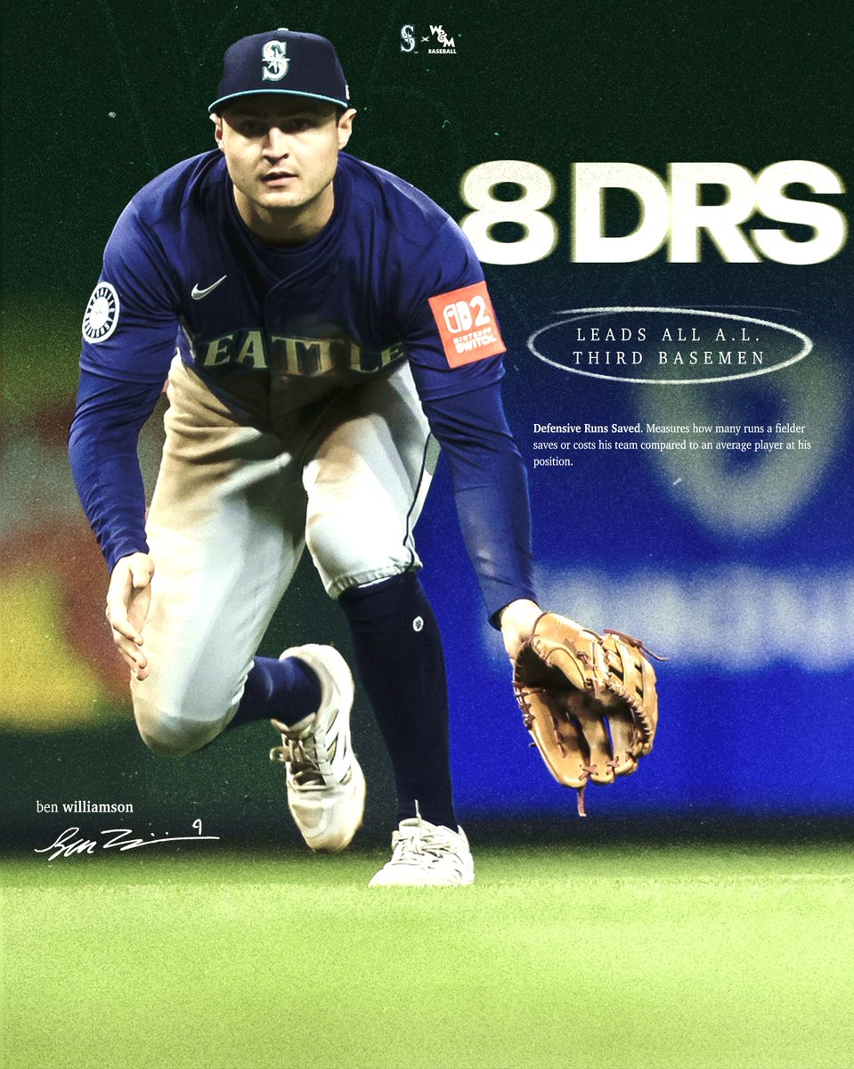 WMTribeBaseball's tweet image. Developed in the 'Burg.

≫ @benwilliamson_9