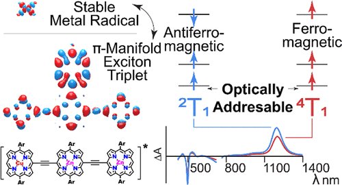 DesFrontierTech's tweet image. Most people probably missed this Duke paper. But if you care about quantum memory and spin control, you shouldn't.
What they pulled off is wild. They figured out how to distinguish between ferromagnetic and antiferromagnetic spin states, optically, at room temperature. No…