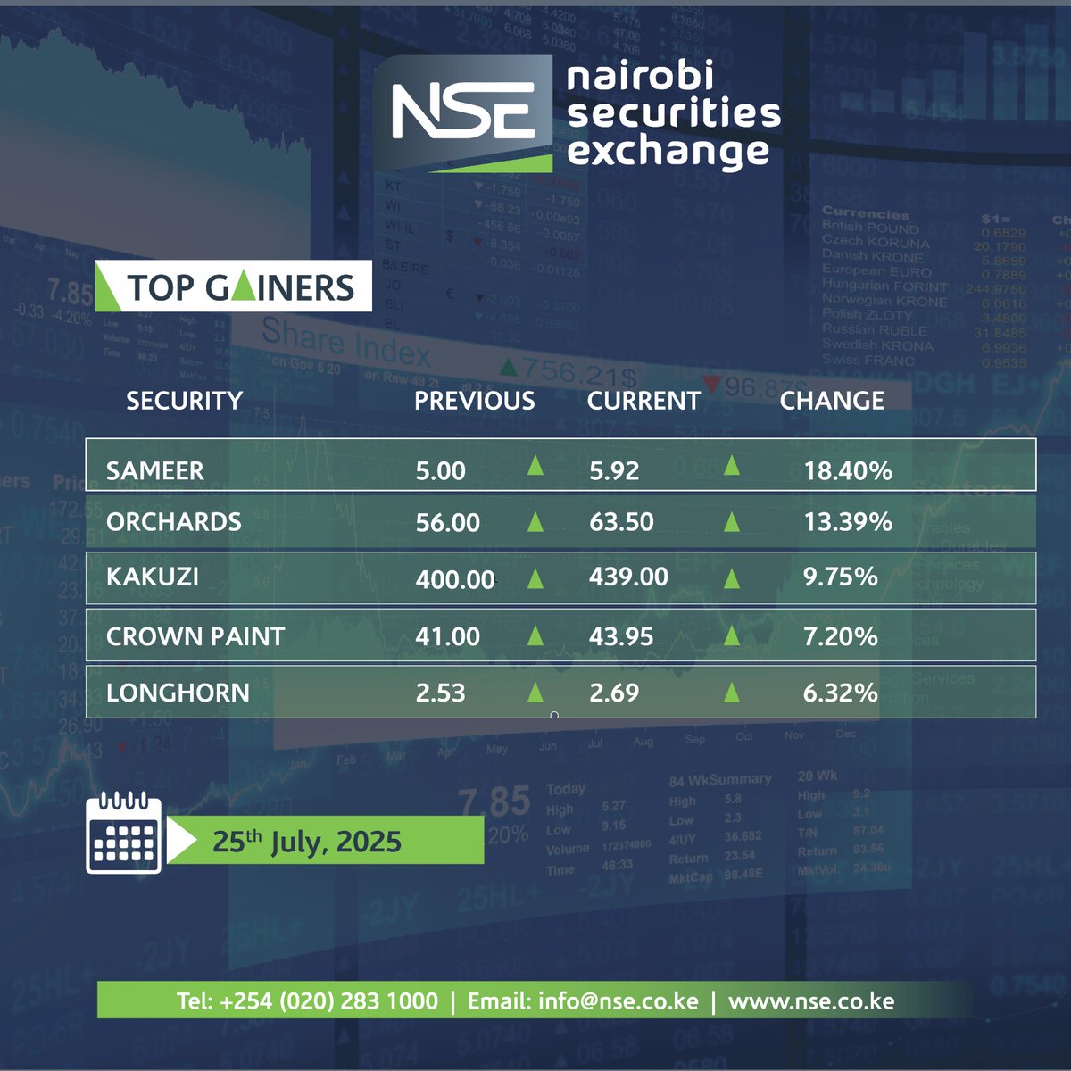 NSE_PLC's tweet image. 