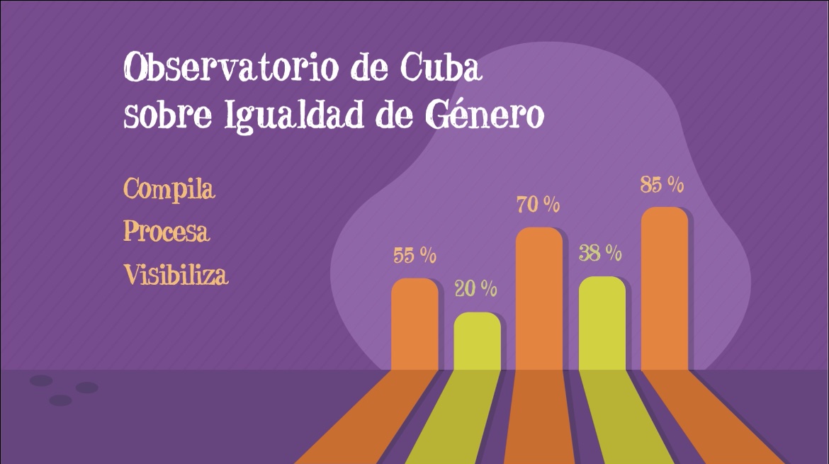 AnayansiRCamejo's tweet image. Hoy es #DiaNaranja🆚la violencia hacia mujeres y niñas.En #Cuba seguimos trabajando por la igualdad y el empoderamiento de la mujer.Parte d esfuerzos colectivos realizados es actualización del Observatorio sobre Igualdad de Género q refleja situación avance  #MujeresEnRevolución