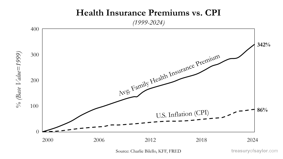 anilsaidso's tweet image. "There’s an old saying in propaganda: you can’t tell people what to think, but you can tell them what to think about.
As more money is printed, you’ll see that inflation is not equally distributed.
Do you want great medical care?
Do you want to go to Harvard or MIT?
Do you…