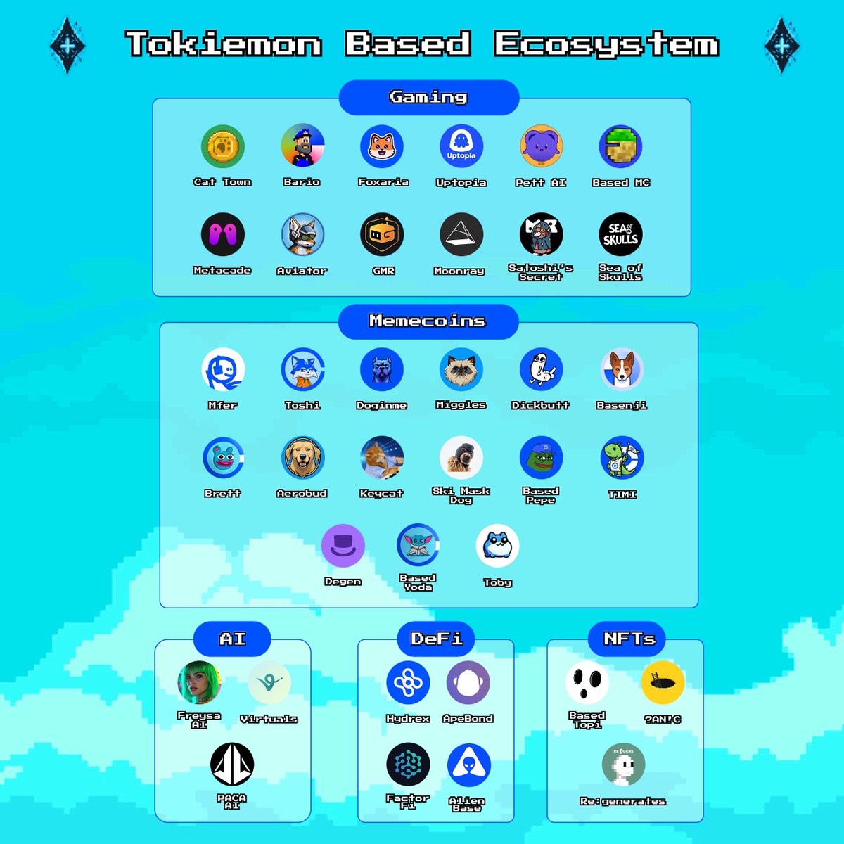 tokiemonio's tweet image. The Tokiemon Ecosystem is full of the most Based projects on @base 💙

Which other Based projects would you like to see added? 🤔👇