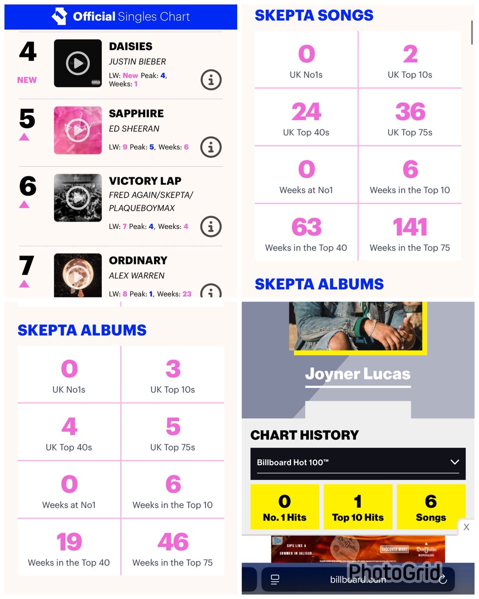 So after more research I gotta take A LOT of points away from this diss for pure cap. Skepta is currently charting in the UK and has WAY more chart success in the UK than Joyner has ever had in the US or really anywhere. I said in my reaction I had to do the research and I did.