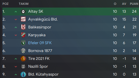💥 YAYIN BAŞLADI!

🇹🇷 Türkiye 3. Lig Grup 4'te Efeler ile şampiyonluk yarışındayız! İşimiz zor ama imkansız değil!

🔗 kick.com/fmbagimlisi