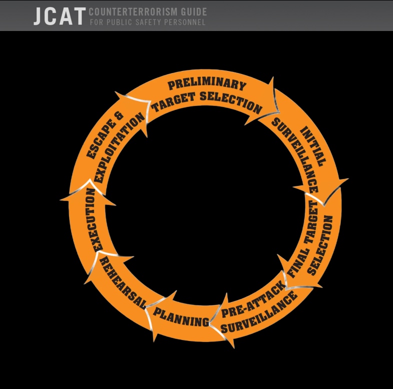 Apexguard (@apexguardhq) on Twitter photo ⬛️ Law Enforcement Need To Unlearn Their Previous Understanding of A Terrorist Attack Cycle - and this looks like what <a href="/TPASarah/">Sarah Adams</a> is talking about. Straight off the DNI Website: JCAT Counter terrorism Guide For Public Personnel.
dni.gov/nctc/jcat/inde… ⬛️ Law Enforcement Need To Unlearn Their Previous Understanding of A Terrorist Attack Cycle - and this looks like what <a href="/TPASarah/">Sarah Adams</a> is talking about. Straight off the DNI Website: JCAT Counter terrorism Guide For Public Personnel.
dni.gov/nctc/jcat/inde…