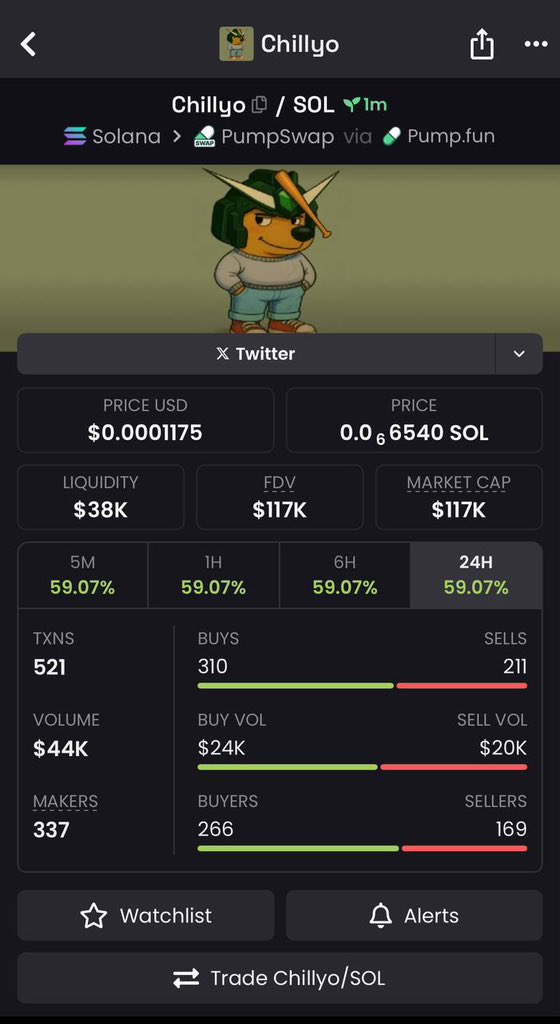 $CHILLYO is Up 3.5x 🚀

💹 From $33k &gt;&gt; $117k 🔥

Join our exclusive VIP Memecoin Signal Group and get Early Calls on trending memecoins before they take off. 

Send a DM now let's get you started 

#Solana #memecoin #memecoin1000x