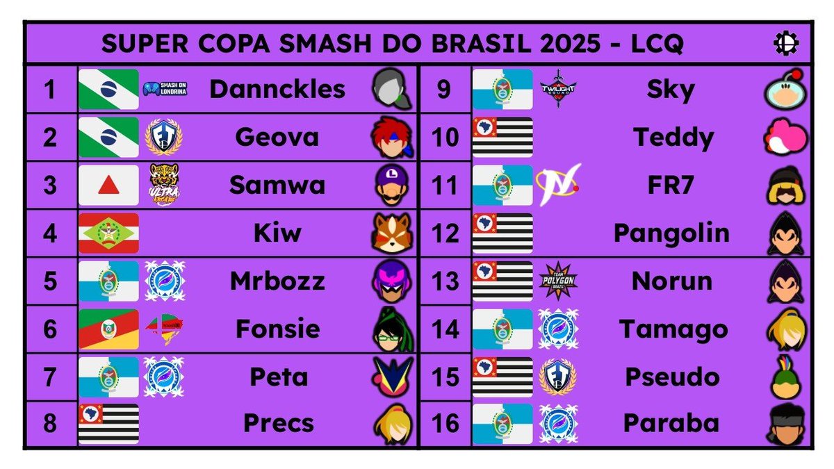 🇧🇷 Comunidade Brasileira de SSBU - Grindcord tweet media