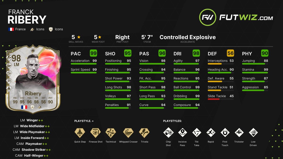 FUTWIZ's tweet image. Today's 6PM content:
Squads:
FUTTIES Team 3
SBCs:
- #FUTTIES ICON Ribery
- 83+ 1 of 3 Pick
- 1 of 5 SS, RTTF, FUTTIES T1/T2
- FUTTIES Benzema
Evolutions:
- Beast Mode Activated | πͺ 100k / π© 400 | Max 96 OVR ST | Gives Aerial+ LowDriven+ PressProven+ PowerShot+
- Aim Assistβ¦