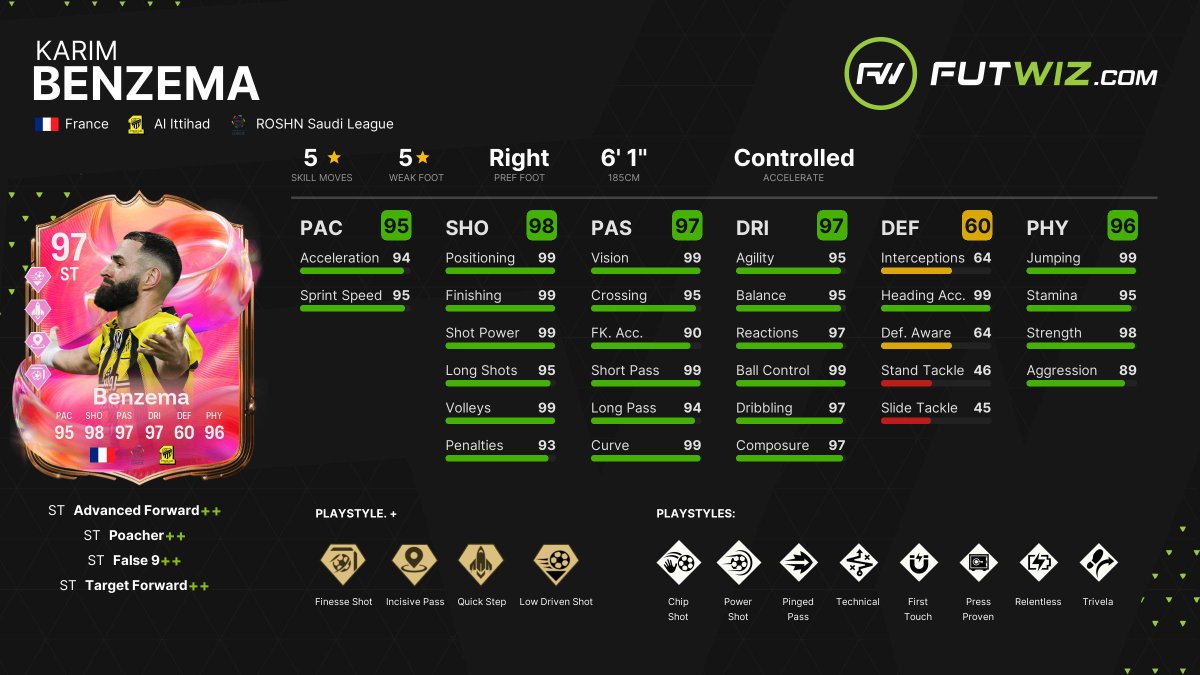 FUTWIZ's tweet image. Today's 6PM content:
Squads:
FUTTIES Team 3
SBCs:
- #FUTTIES ICON Ribery
- 83+ 1 of 3 Pick
- 1 of 5 SS, RTTF, FUTTIES T1/T2
- FUTTIES Benzema
Evolutions:
- Beast Mode Activated | πͺ 100k / π© 400 | Max 96 OVR ST | Gives Aerial+ LowDriven+ PressProven+ PowerShot+
- Aim Assistβ¦