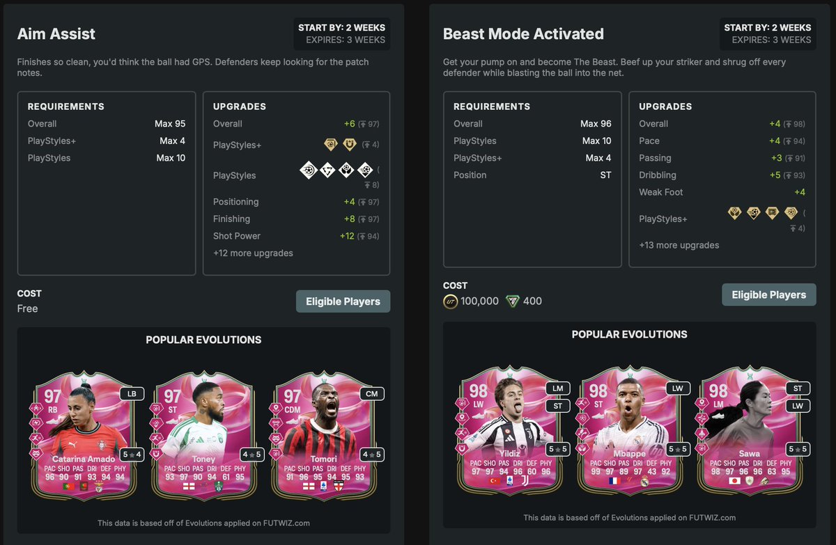 FUTWIZ's tweet image. Today's 6PM content:
Squads:
FUTTIES Team 3
SBCs:
- #FUTTIES ICON Ribery
- 83+ 1 of 3 Pick
- 1 of 5 SS, RTTF, FUTTIES T1/T2
- FUTTIES Benzema
Evolutions:
- Beast Mode Activated | πͺ 100k / π© 400 | Max 96 OVR ST | Gives Aerial+ LowDriven+ PressProven+ PowerShot+
- Aim Assistβ¦