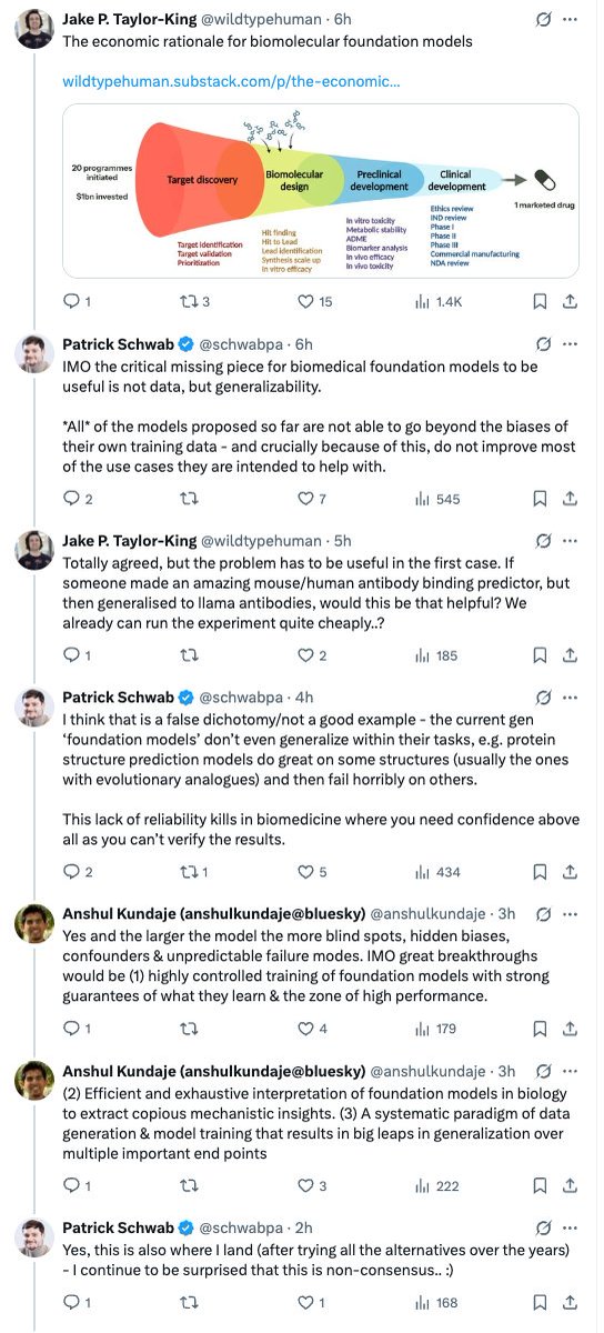 mackenziejem's tweet image. Excellent discussion on current usefulness of bio models being limited due to lack of generalization