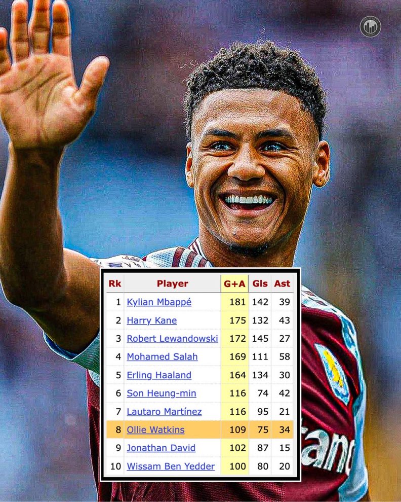 Son beş sezonda Avrupa'nın en iyi beş liginde 100+ gol katkısı olan sadece on oyuncu var. Bir tanesi tanıdık. 👀

#AVFC