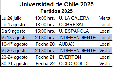 jcramirez3's tweet image. Universidad de Chile 2025