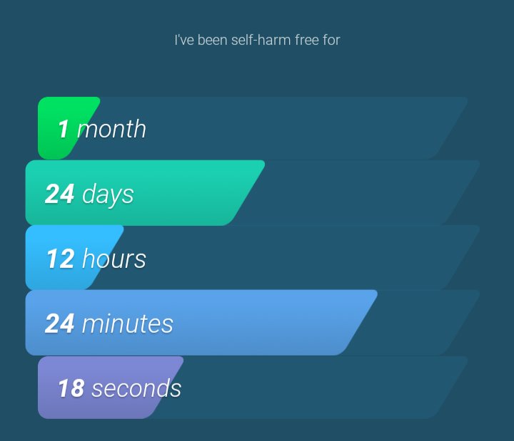 vv0dk44's tweet image. Say you&apos;re proud of me, I&apos;m alcohol and sh free for over a month