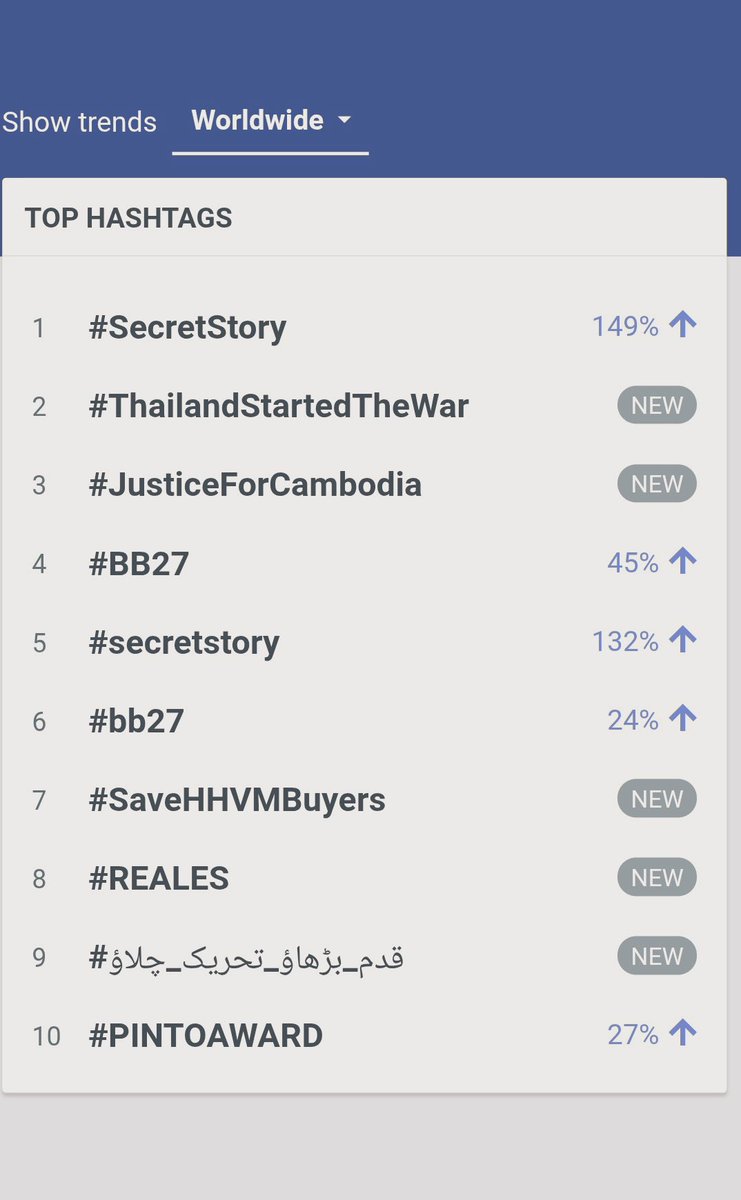 PanduGadu2_0's tweet image. Trending Worldwide At #7 🔥🔥

#SaveHHVMBuyers