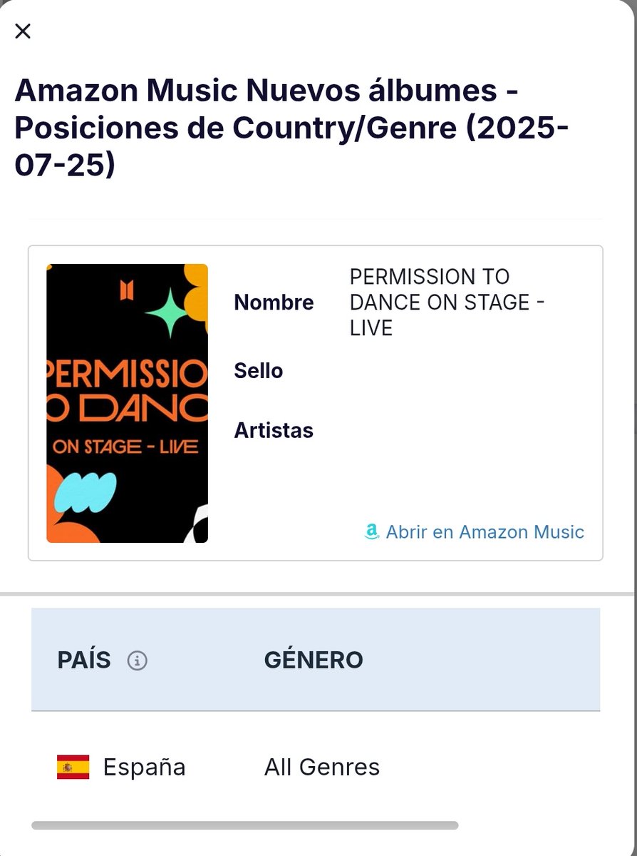 BTS_inSpain2's tweet image. #PermissionToDanceLive de #BTS baja 10 puestos y se situa en el #18. Su pico fue el #6 en la lista de nuevoa albumes España
🎉Meta conseguida 🎉
Sigamos escuchando el álbum completo
#PTD_ON_THE_STAGE_LIVE
#SpanishArmyLoveBTS
-🦄