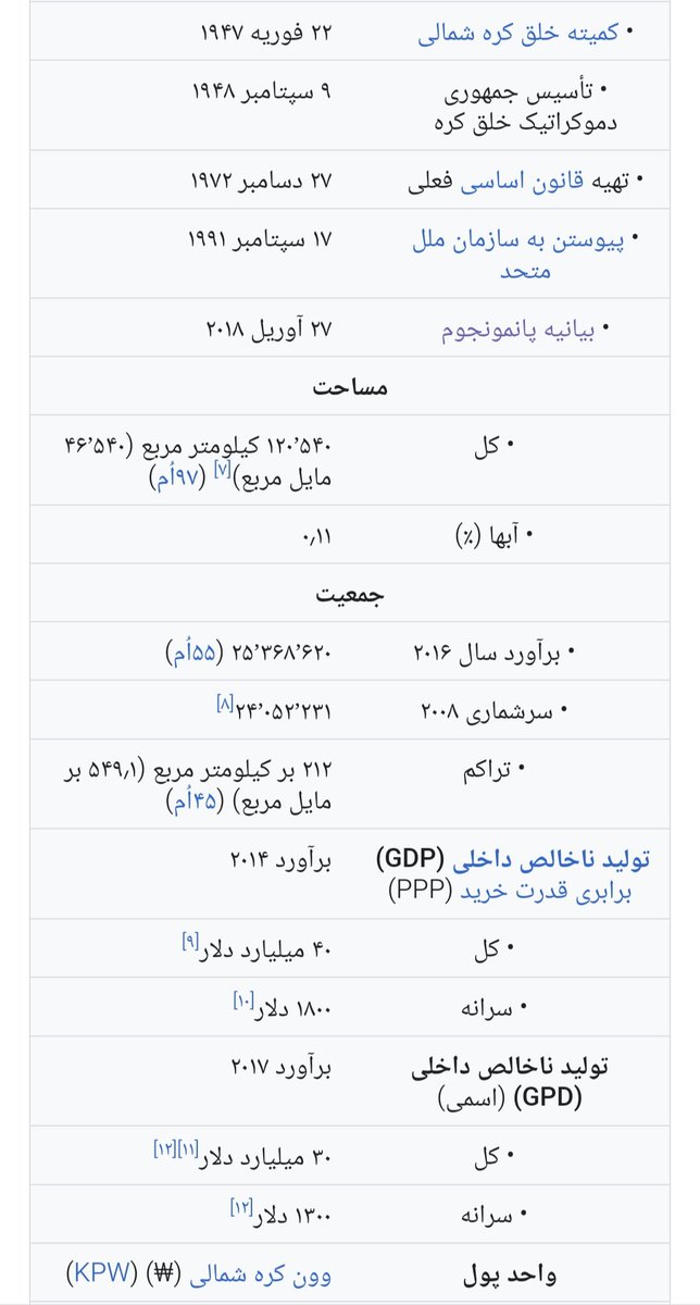 Ramtin_gh_a's tweet image. تفاوت دو تفکر #لیبرالیسم با #سوسالیسم
در یک ملت با فرهنگی یکسان
#کره_جنوبی
لیبرالیسم
سرانه
۳۳هزار دلار
شاخص توسعه انسانی ۲۲ام
بسیار بالا
۰.۹۰۳
#کره_شمالی
سوسالیسم
سرانه ۱۳۰۰ دلار
شاخص توسعه انسانی
عدم دسترسی اطلاعات
بسیار پایین
(یک ملت با دو تفکر متفاوت)