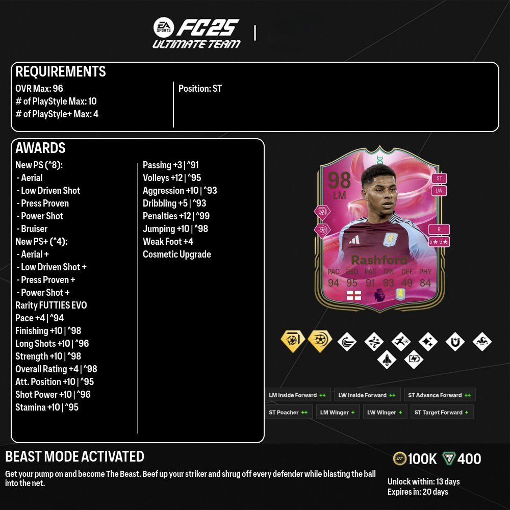 FUT_Ranks's tweet image. 🚨 6pm Content Drop | #FC25
• 💕 FUTTIES Team 3 is LIVE!
• 🇫🇷 FUTTIES Ribéry (20 Squads)
• 🇫🇷 FUTTIES Benzema (88, 90 & 90 Squads)
• 🇩🇰 FUTTIES Biereth (Objective)
• 🎯 Champs Objective
• 🎁 5K XP Objective
• 🧬 New Evolution
• 🧬 Free Evo Available!
Big cards, big…