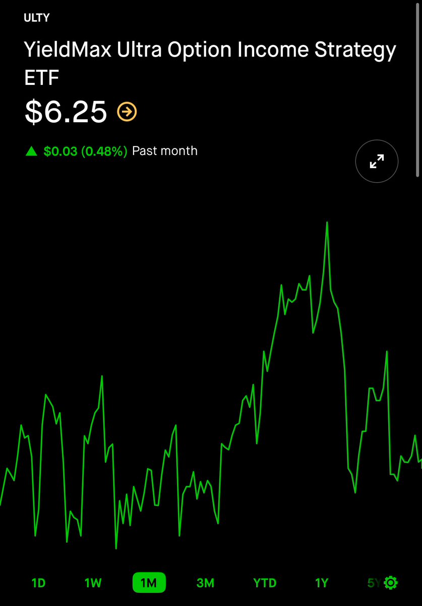 Darkminer71's tweet image. $ULTY sitting at 1.99 billion AUM 🤯