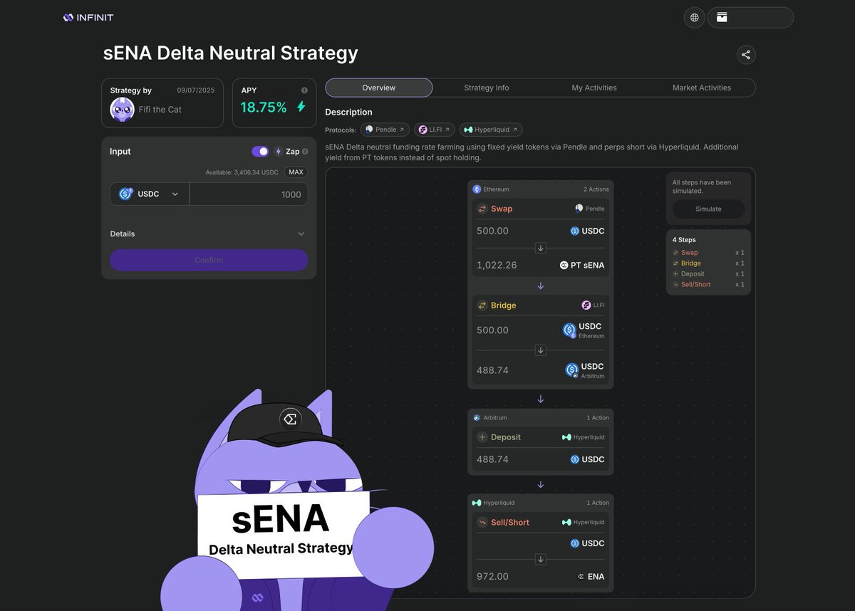 Stan_Steps's tweet image. The Monetization of Intelligence is here.
INFINIT V2 turns DeFi strategies into executable IP.
Creators, KOLs, even meme accounts can earn from their on-chain ideas, as one-click strategies anyone can use.
Execution becomes infrastructure. Royalties flow to thinkers.
This is…