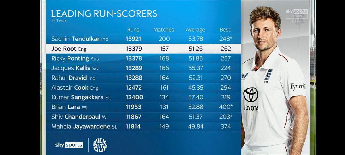 WhyBashar's tweet image. He owned the day.