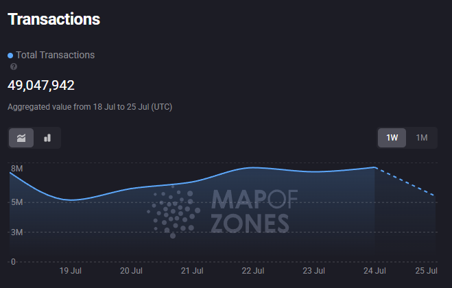 HOSS_ibc's tweet image. Hey fam, discover how IBC (Inter-Blockchain Communication) works with this awesome visualization!
Explore @Injective and its connected relayers on @MapOfZones
Some MOZ $INJ Stats for you:
• Today there has been 793 IBC transfers (think of it like a decentralized postal…