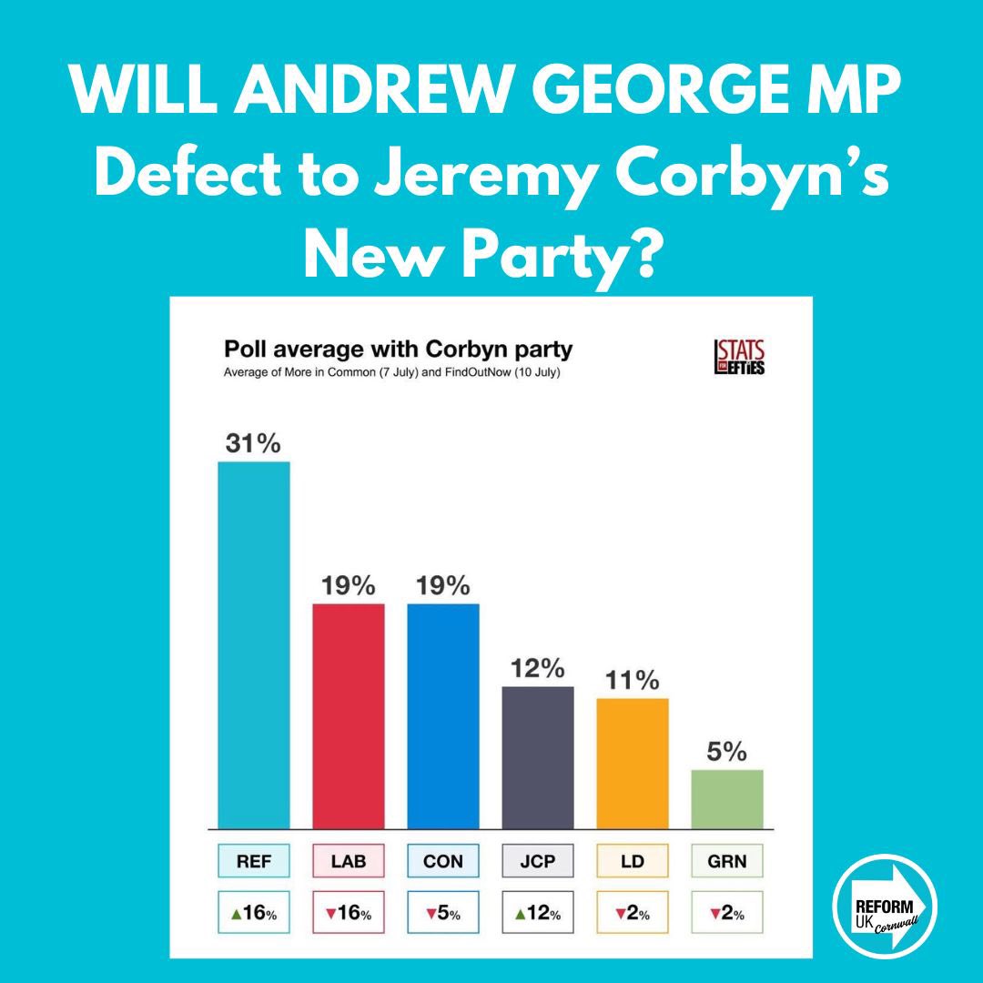 Will Andrew George MP Join Corbyn’s New Party?  

Reform UK leads polls as Corbyn’s Your Party dents Labour &amp; Lib Dems. Lib Dems’ Palestine Group flops with voters. With Andrew George’s Palestine links, is Corbyn’s crew his true home? 

#UKPolitics #ReformUK #cornwall #stives