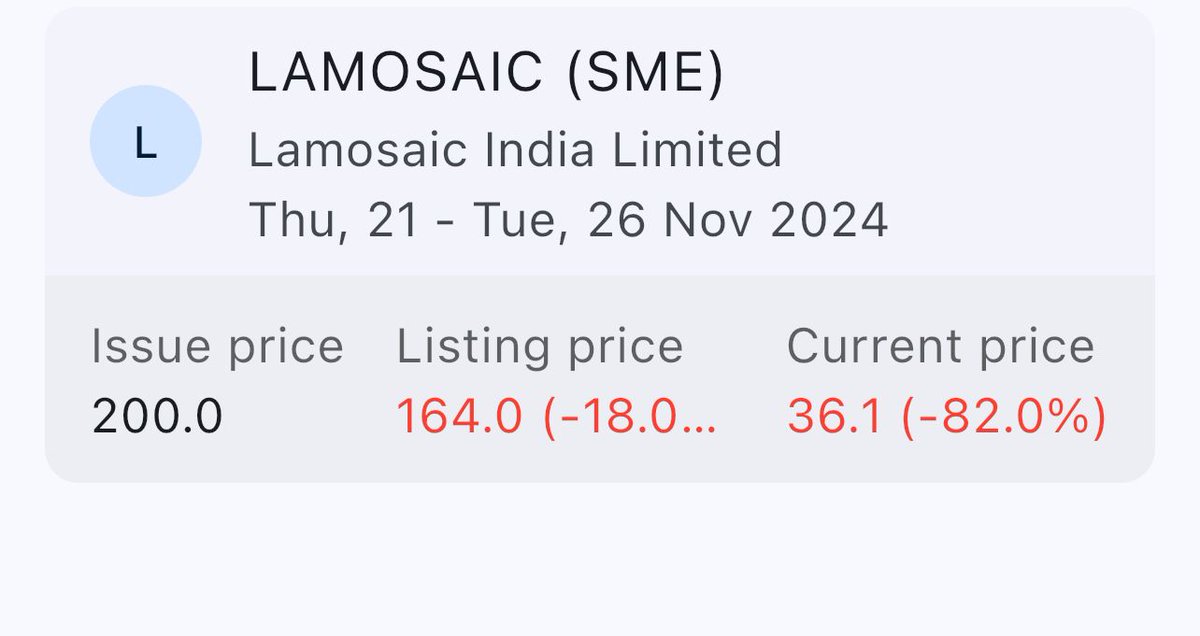 Ashishkafunda's tweet image. Lamosaic Alert - 

I had given an alert. Those who listened were saved. Those who didn’t listen and took it lightly thinking it was cheap got trapped.

A stock that was at ₹200 is now trading at ₹36 in just 8 months.

#Lamosaic
#Sme @SEBI_India