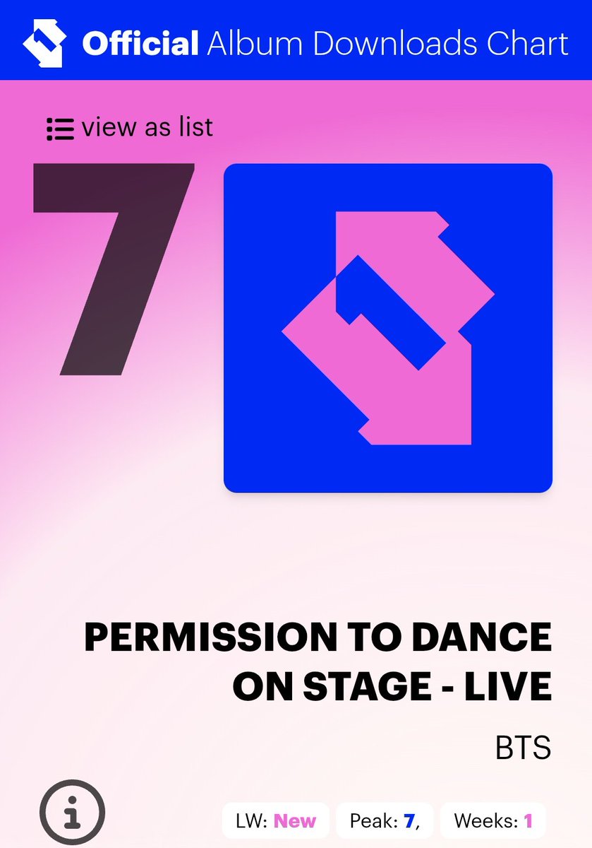 BTS アルバム 75枚 K-POP・アジア WE ARE BULLETPROOF CD K-POP