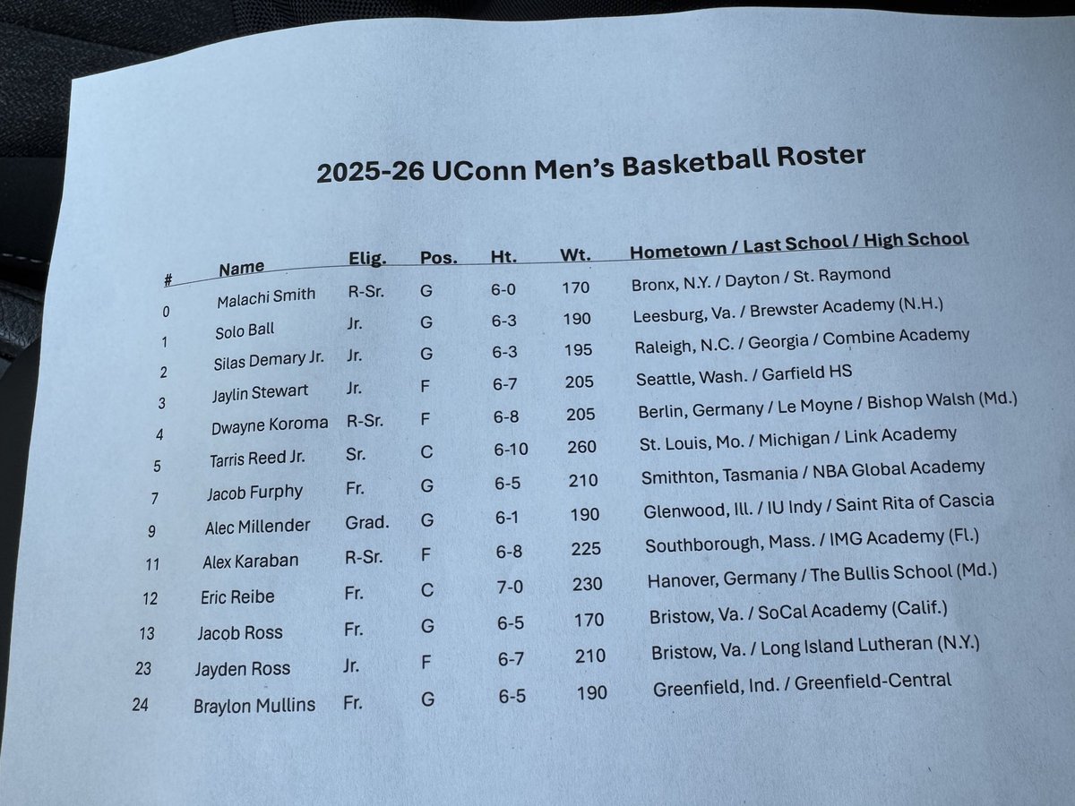 joearruda9's tweet image. UConn’s roster as it stands, will likely get to 14 or 15 scholarships by the end of the summer