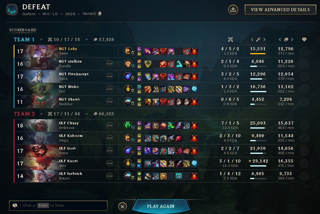 Leks (@leks_lol) on Twitter photo rahat wini korkak oynayıp kazanamadık maalesef ama az kaldı haftaya görüşürüz gg <a href="/ULFesports_GG/">ULF Esports</a> rahat wini korkak oynayıp kazanamadık maalesef ama az kaldı haftaya görüşürüz gg <a href="/ULFesports_GG/">ULF Esports</a>