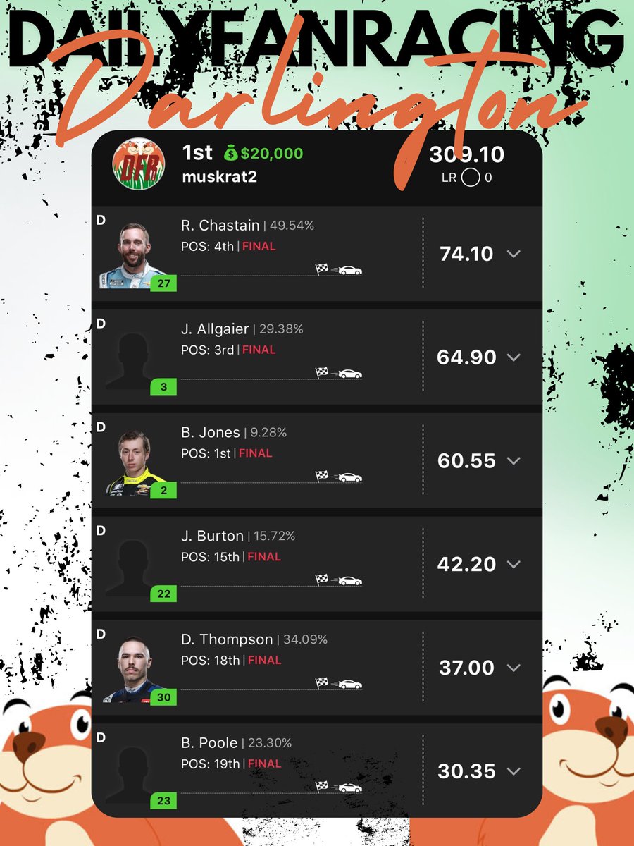 Another MASSIVE four race weekend starts tonight!!

As you probably already know, we have been absolutely dominating the NASCAR &amp; F1 DFS competition this year. 

Join the WINNING team today!!
DailyFanRacing.com