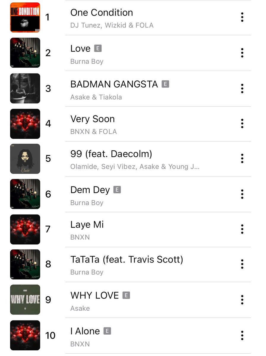 Edmaster1234's tweet image. DJ Tunez’s “One Condition” featuring Wizkid and Fola has officially hit #1 on the Nigeria Apple Music Top Songs Chart.