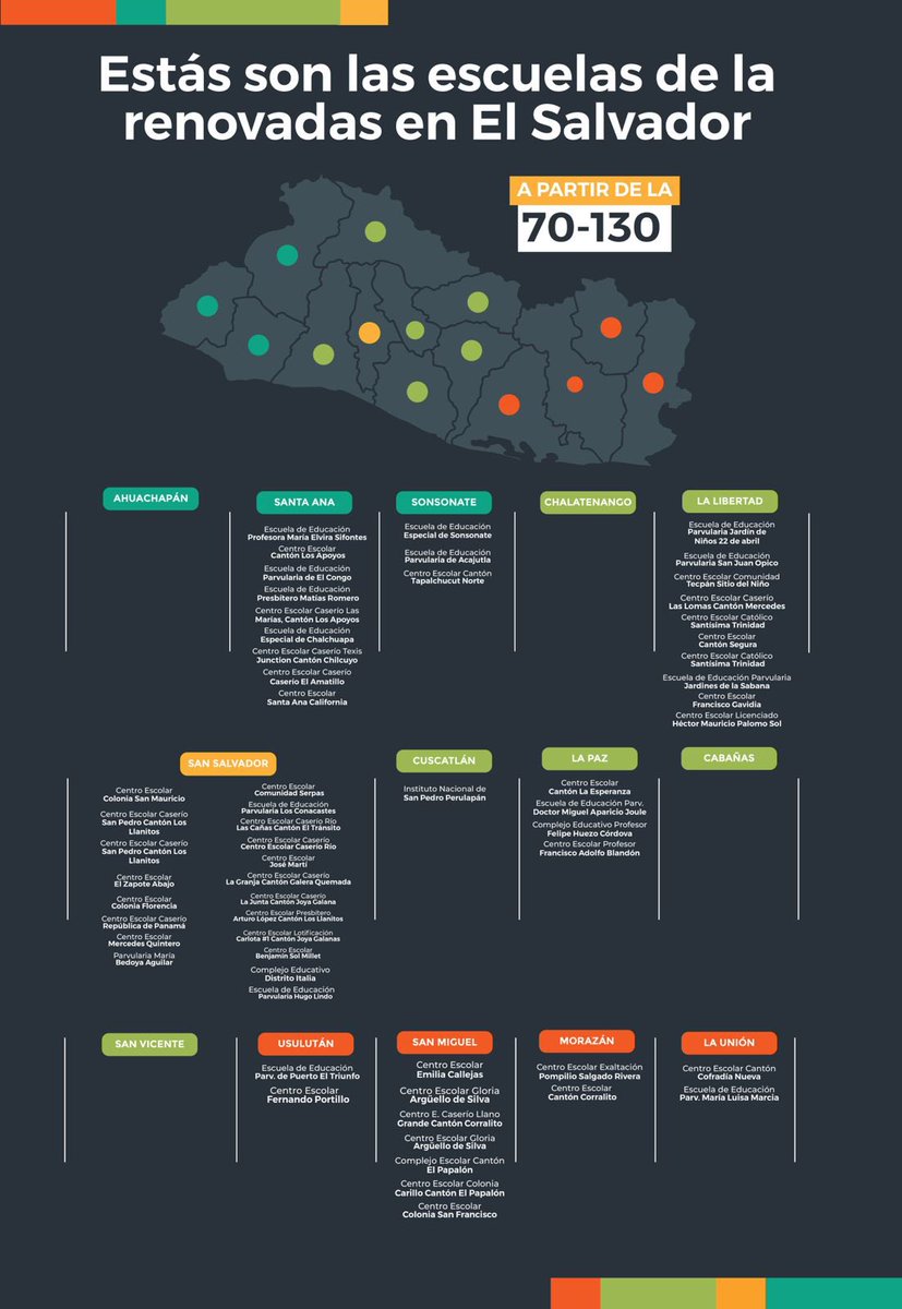 MrElegantesv's tweet image. Estas son las 130 escuelas intervenidas en el proyecto #DosEscuelasXDía 📚🏫