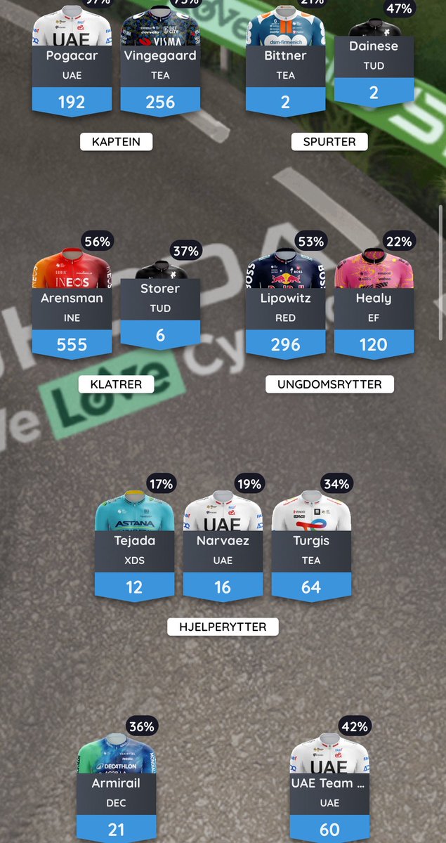 FPL_Geir's tweet photo. På en etappe der det fantes minst fem gode valg på ungdomsrytter, valgte jeg å gamble på Healy. Det gikk ikke, så ranken faller til 237. plass. Da gjenstår det å se om jeg kan komme tilbake til topp 200 med de gjenværende byttene.
#tourmanager https://t.co/ylXRdbuTqv