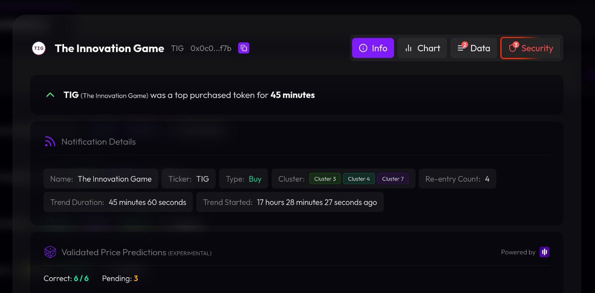deep3labs's tweet image. $TIG @tigfoundation just flashed onto Hōkū, and so far the notification predictions are completely correct: the coin is going HIGHER! 

Looking at the daily chart, is this the reversal W that we have been waiting for?