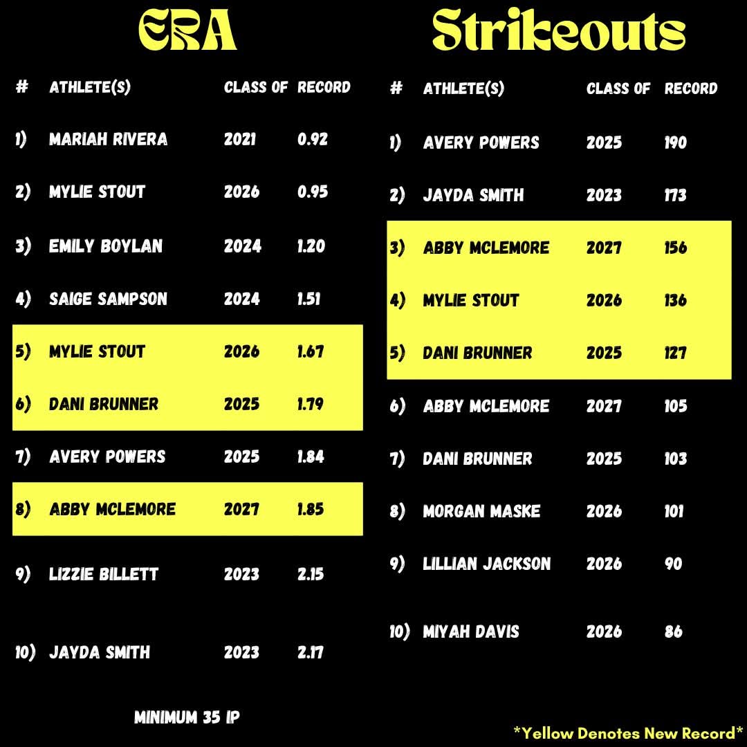 Mylie Stout (@myliestout13) on Twitter photo 