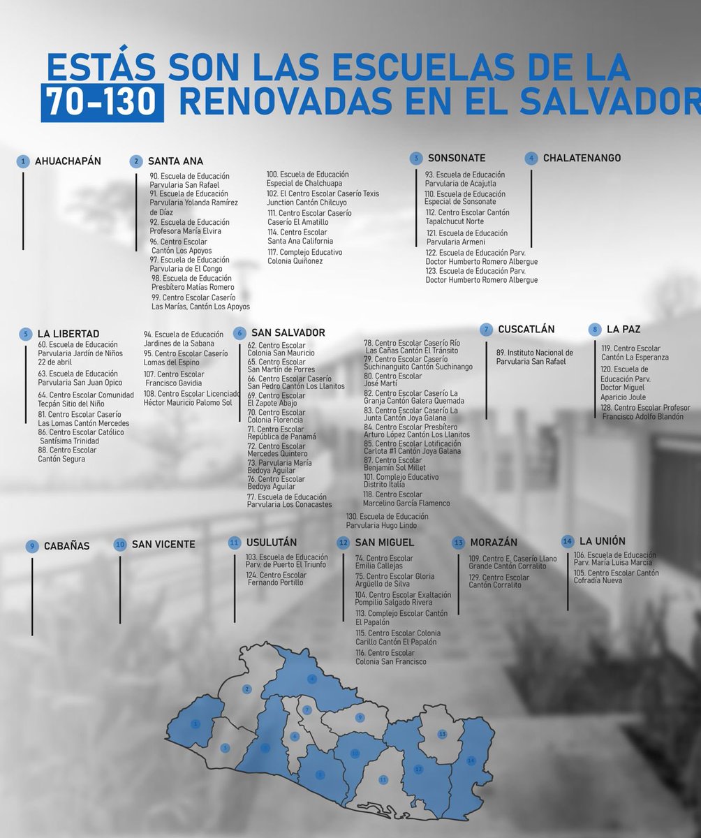 Karla_veron1's tweet image. Estas son las 130 escuelas renovadas del proyecto #DosEscuelasXDía