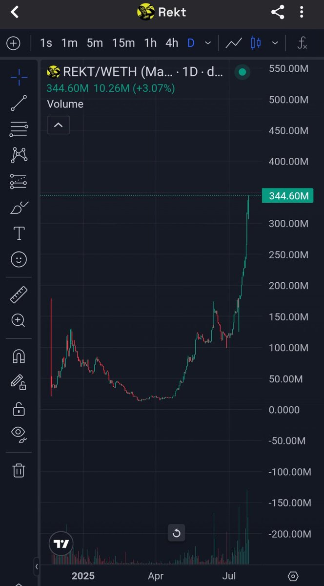 Tell me you've been "Down bad but never Ded" without telling me.....I'll go first.....

<a href="/RektCoin/">Rekt Coin</a> <a href="/osf_rekt/">OSF</a> $REKT