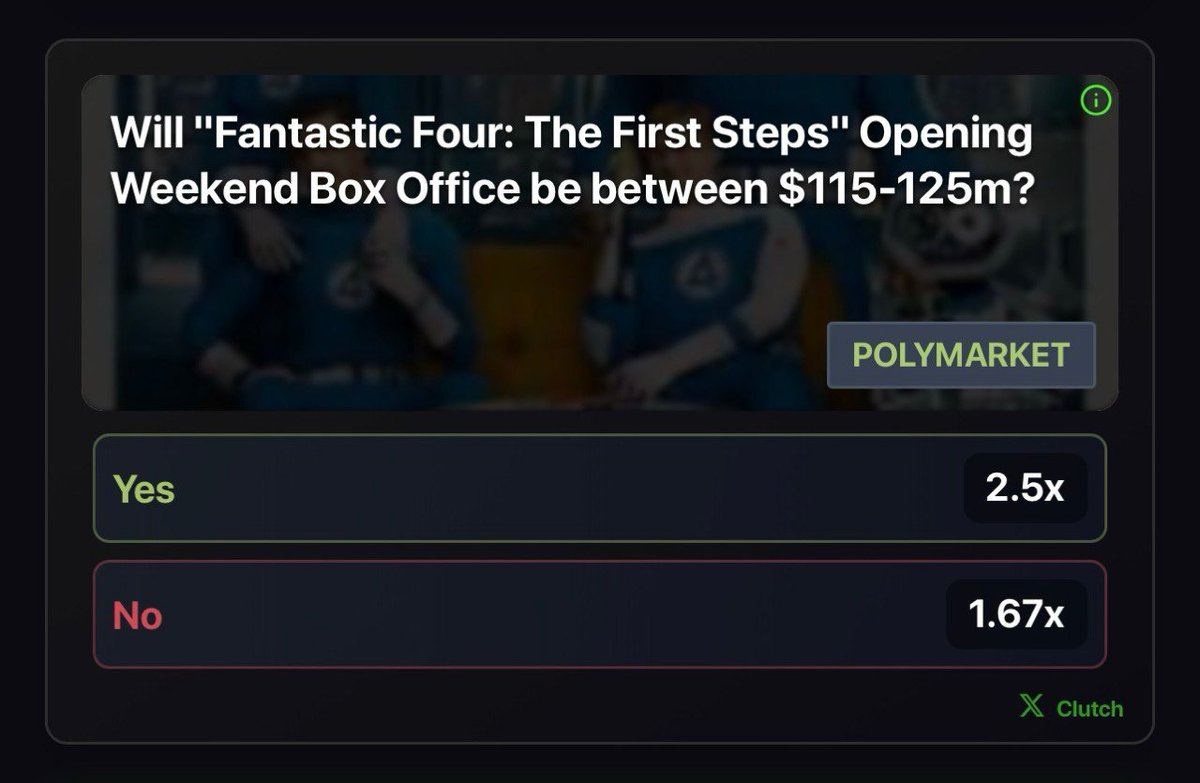 ClutchMarkets's tweet image. Marvel Studios' The Fantastic Four: First Steps has made a strong debut, earning $24.4 million in Thursday night previews, surpassing DC's Superman ($22.5 million) and setting a new record for the highest Thursday preview of 2025