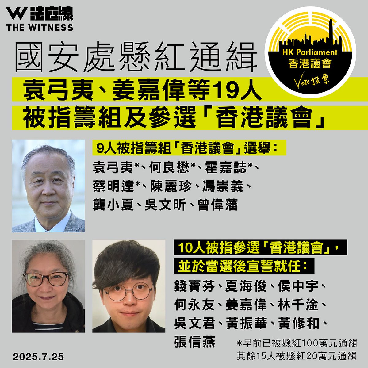 DemEnthusiast2's tweet image. 國安處懸紅通輯19人