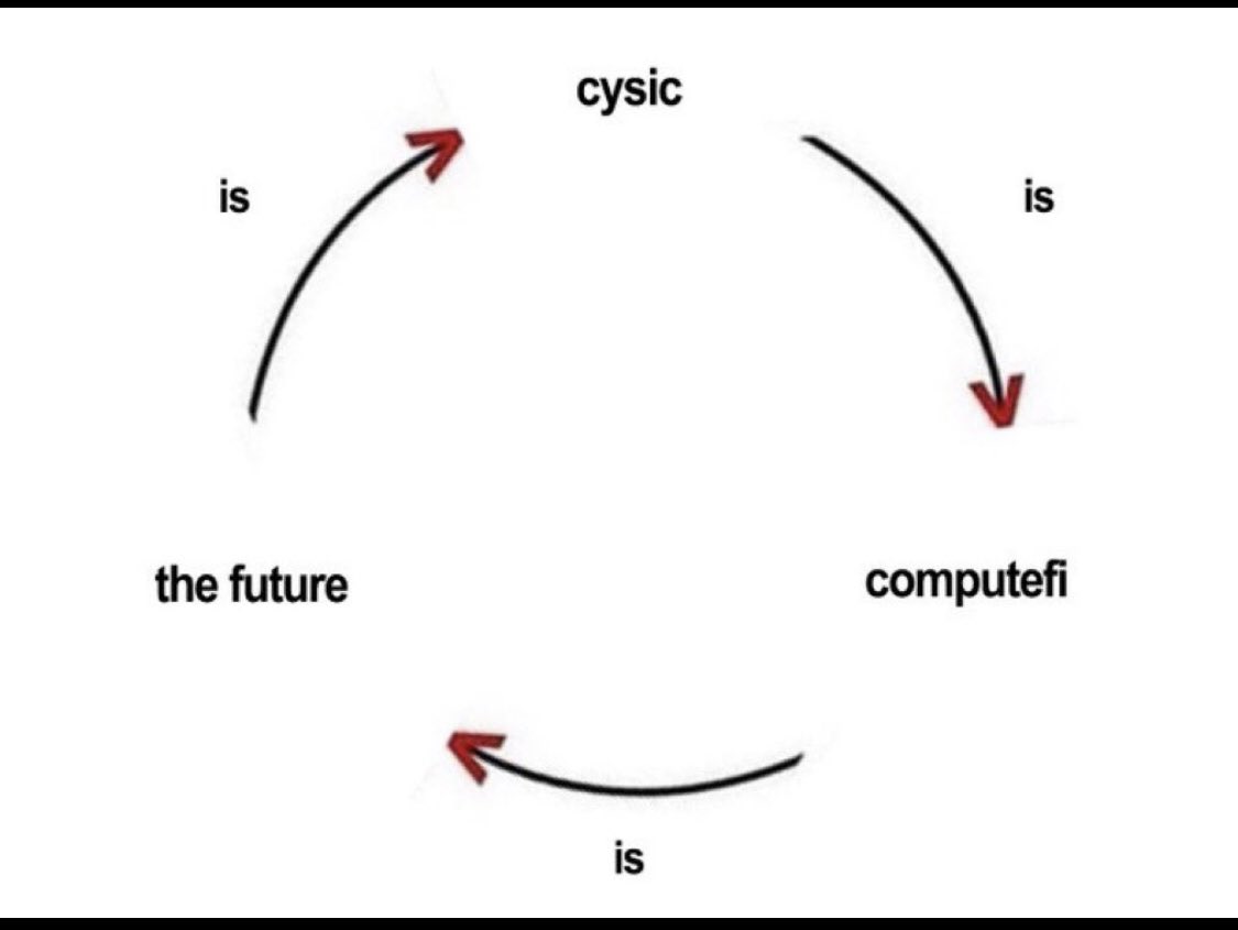 derah_bigbaby's tweet image. Cysic -> ComputeFi -> The Future.
Cysic is completing the loop between trusted compute and next-generation infrastructure.
ComputeFi isn’t just a trend, it’s a foundation for decentralized future.
@cysic_xyz is the Future.