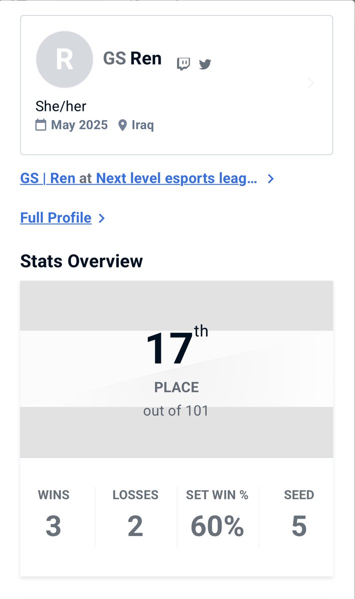 Ren_x70's tweet image. Driving 5 hours to Baghdad to compete between 100 guy as the only girl there is something brave imo
Next time i will get better inshallah 🙏🤍
#tekken8