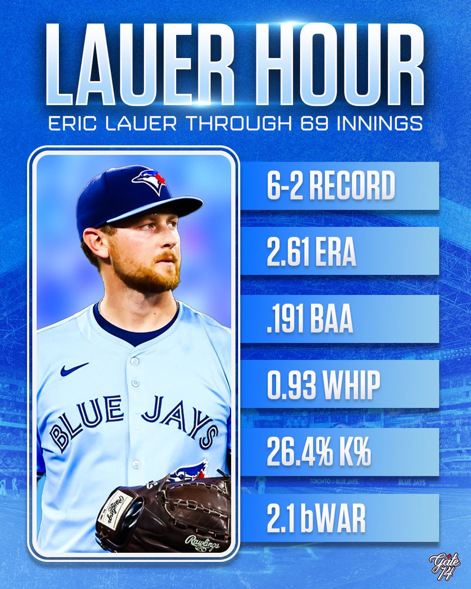 Gate14Pod's tweet image. Eric Lauer has been incredible through his first 69 innings