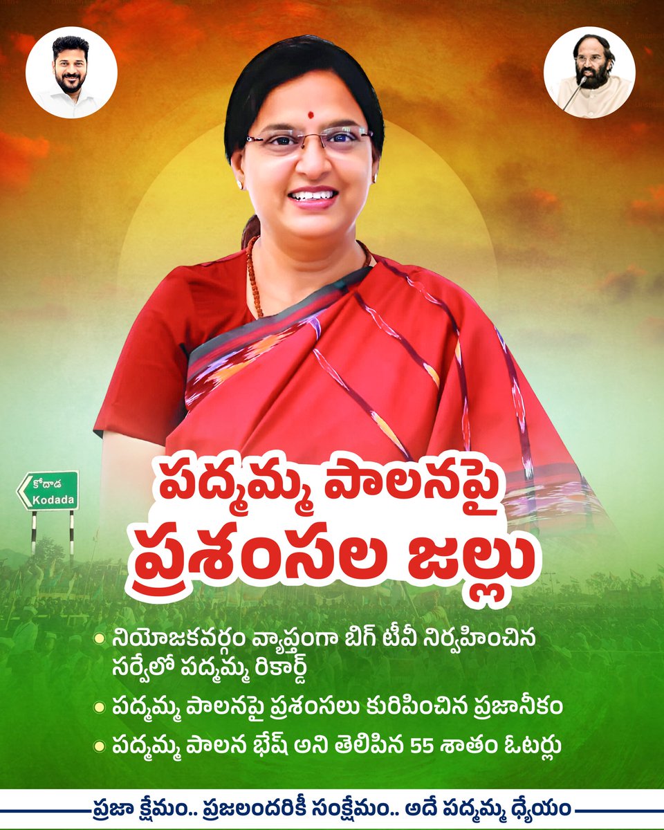 According to the BIG TV survey, majority of the people of Kodad have given a highly favourable verdict for the Development works and Welfare schemes implemented in the constituency.

I will continue to serve the people of Kodad as always, deliver on the promises made, and fulfill