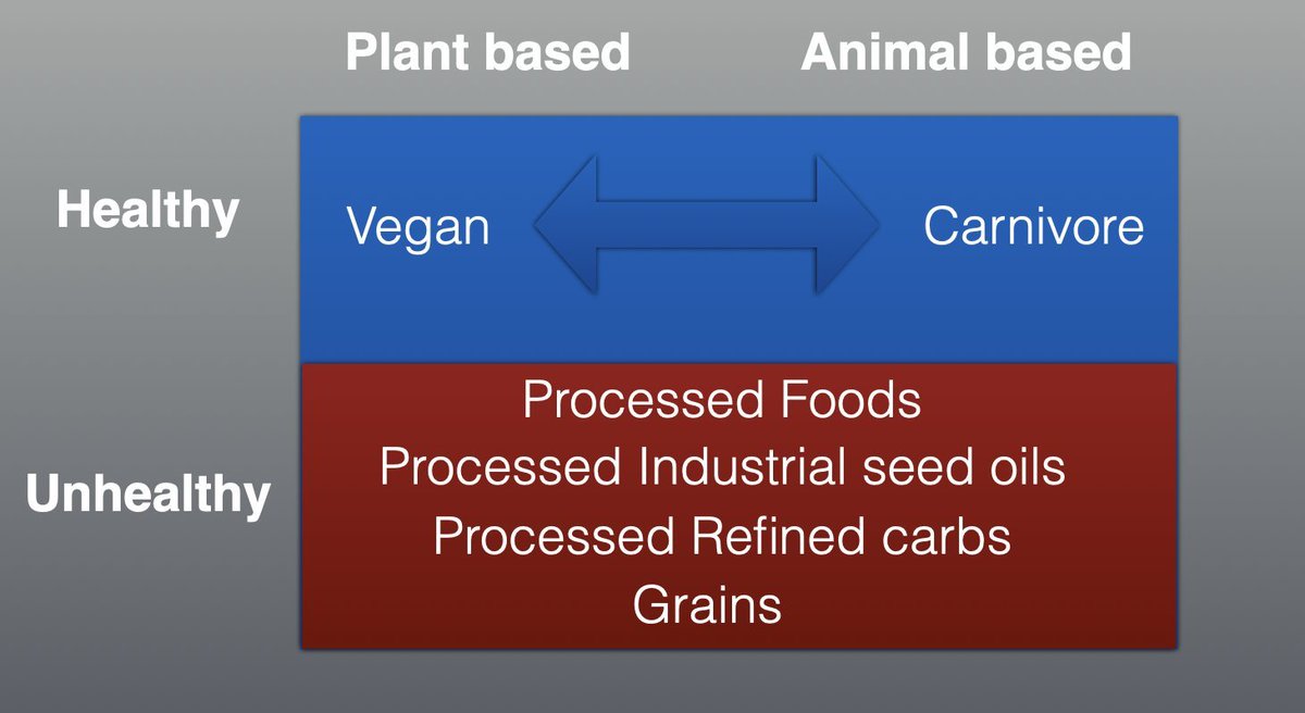 bava23's tweet image. Simple truth in nutrition